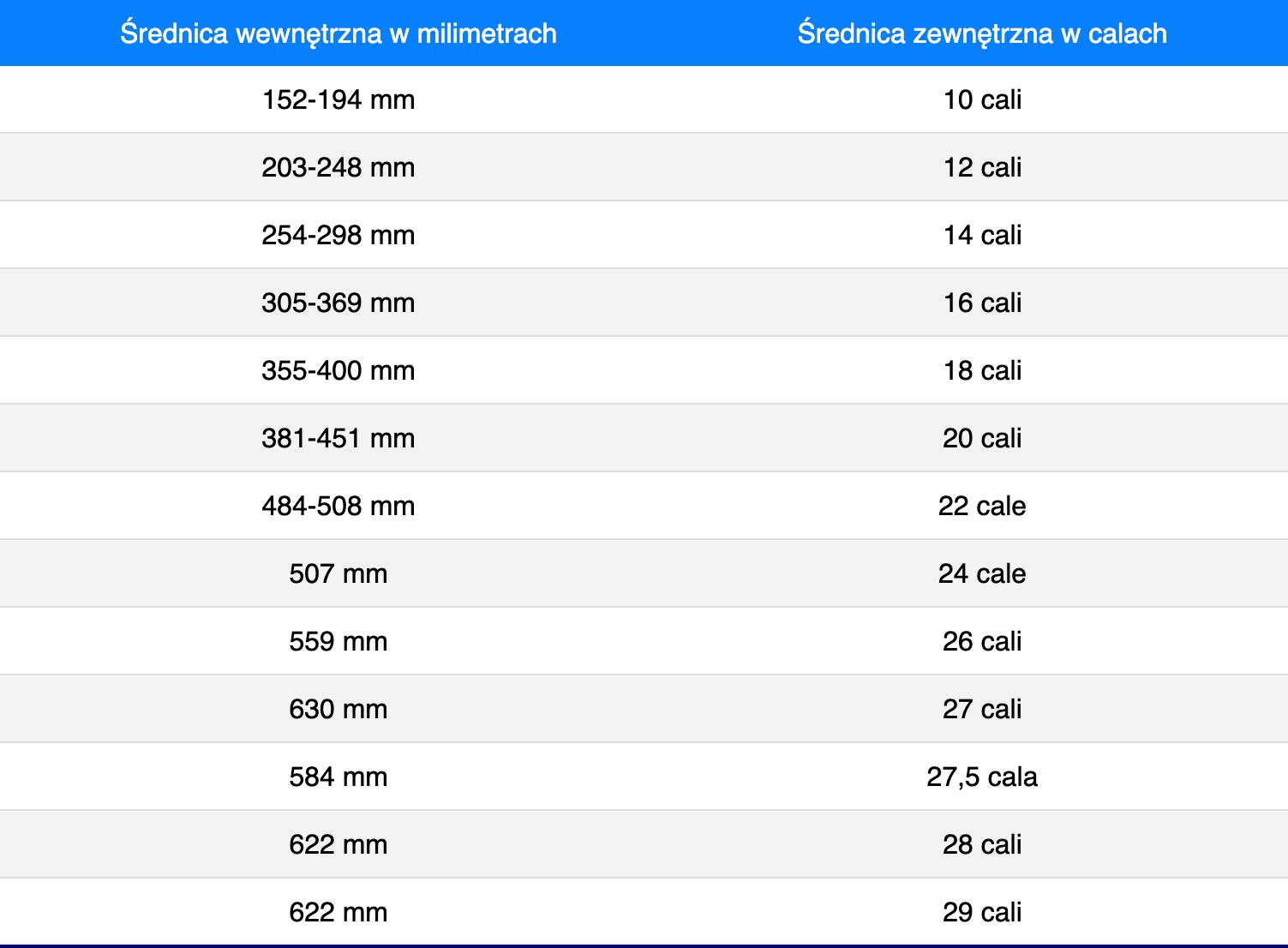 wymiary opon rowerowych