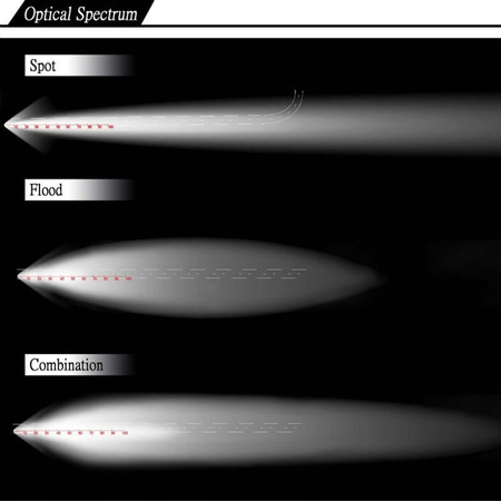 LAMPA ROBOCZA LED BAR 71 cm 900W 12-24V CREE DALEKOSIĘŻNA 45000LM DO CIĄGNIKA